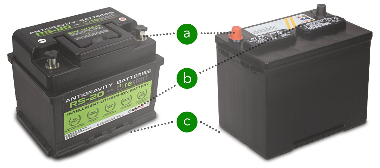 Lead and lithium battery comparison