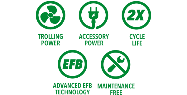 ADVANCED EFB TECHNOLOGY, ACCESSORY POWER, TWO-YEAR FREE REPLACEMENT WARRANTY, MAINTENANCE FREE, TROLLING POWER