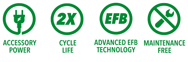 ADVANCED EFB TECHNOLOGY, ACCESSORY POWER, TWO-YEAR FREE REPLACEMENT WARRANTY, MAINTENANCE FREE