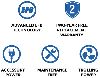 ADVANCED EFB TECHNOLOGY, ACCESSORY POWER, TWO-YEAR FREE REPLACEMENT WARRANTY, MAINTENANCE FREE, TROLLING POWER