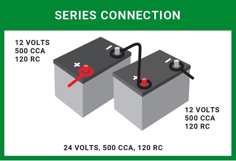 Diagram of batteries connected in a series